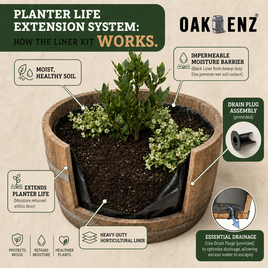 Barrel Liner Kit -Protect your Planter & Surfaces