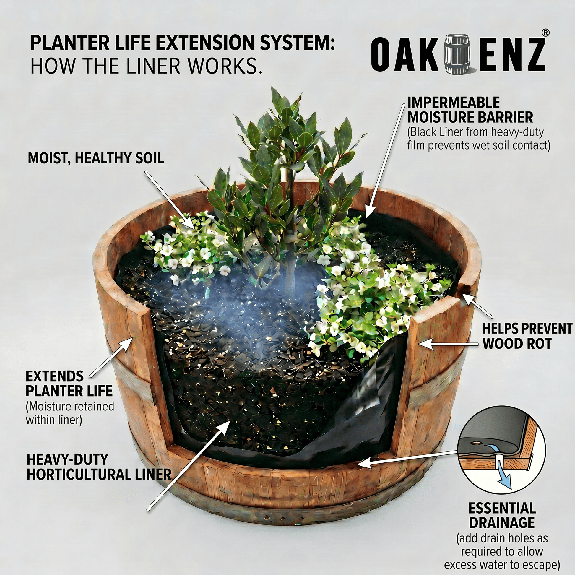 Half Barrel Liner Bags - OAKENZ